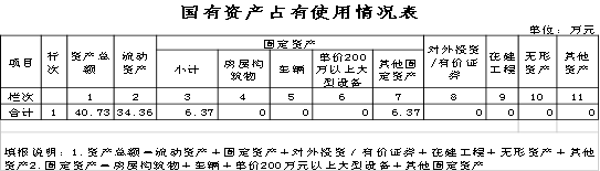 圖片（固定資產(chǎn)）