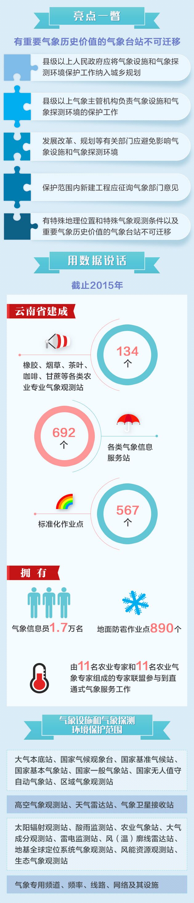 解讀
