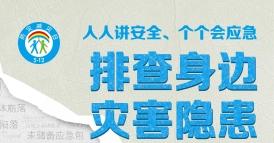 個(gè)人講安全 個(gè)個(gè)會(huì)應(yīng)急